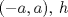 TEX: $(-a,a),\, h$