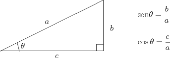 TEX: $\begin{picture}(300,100)<br />\put(20,20){\line(1,0){150}}\put(20,20){\line(2,1){150}}<br />\put(170,20){\line(0,1){75}}<br />\put(50,24){$\theta$}\put(85,60){$a$}<br />\put(100,10){$c$}\put(180,50){$b$}<br />\put(160,20){\line(0,1){10}}\put(160,30){\line(1,0){10}}<br />\put(48,20){\line(-1,4){3}}<br />\put(220,70){$\displaystyle\mathrm{sen}\theta=\frac ba$}<br />\put(220,30){$\displaystyle\cos\theta=\frac{c}{a}$}<br />\end{picture}$