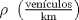 TEX: $\rho\ \left(\frac{\text{ven\'iculos}}{\text{km}}\right)$