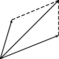 TEX: \begin{center}<br />\begin{pspicture}(0,0)(3,3)<br />\psline{->}(0,0)(3,3)<br />\psline{->}(0,0)(3,1.2)<br />\psline{->}(0,0)(0.6,2)<br />\psline[linestyle=dashed](3,1.2)(3,3)<br />\psline[linestyle=dashed](0.6,2)(3,3)<br />\end{pspicture}<br />\end{center}