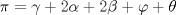 TEX: $\pi=\gamma+2\alpha+2\beta+\varphi+\theta$