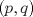 TEX: $(p,q)$