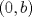 TEX: $(0,b)$