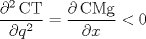 TEX: $$\frac{\partial^2 \operatorname{CT}}{\partial q^2}=\frac{\partial \operatorname{CMg}}{\partial x}<0$$