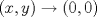 TEX: $(x,y)\rightarrow (0,0)$