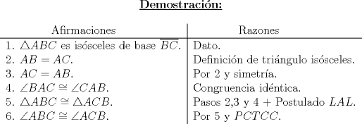 TEX: \begin{center}<br />\underline{\textbf{Demostracin:}}<br />\end{center}<br />\begin{center}<br />\begin{tabular}{l| l}<br />\hspace{15.0mm} Afirmaciones & \hspace{15.0mm} Razones\ \\<br />\hline<br />1. $\triangle ABC$ es issceles de base $\overline{BC}.$ & Dato.\ \\<br />2. $AB=AC.$ & Definicin de tringulo issceles.\ \\<br />3. $AC=AB.$ & Por 2 y simetra.\ \\<br />4. $\angle BAC\cong \angle CAB$. & Congruencia idntica.\ \\<br />5. $\triangle ABC\cong \triangle ACB.$ & Pasos 2,3 y 4 $+$ Postulado $LAL.$\ \\<br />6. $\angle ABC\cong \angle ACB.$ & Por 5 y $PCTCC$.\ \\<br />\end{tabular}<br />\end{center}<br />