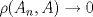 TEX: $\rho(A_n,A)\to 0$