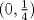 TEX: $(0,\frac{1}{4})$