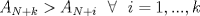 TEX: $A_{N+k}>A_{N+i} \ \ \forall \ \ i=1,...,k$