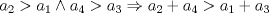 TEX: \[a_{2}>a_{1}\wedge a_{4}>a_{3}\Rightarrow  a_{2}+a_{4}>a_{1}+a_{3}\]