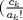 TEX:  $(\frac{c_k}{a_k!}$