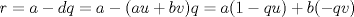 TEX: % MathType!Translator!2!1!LaTeX.tdl!LaTeX 2.09 and later!<br />% MathType!MTEF!2!1!+-<br />% feaagCart1ev2aaatCvAUfeBSjuyZL2yd9gzLbvyNv2CaerbuLwBLn<br />% hiov2DGi1BTfMBaeXatLxBI9gBaerbd9wDYLwzYbItLDharqqtubsr<br />% 4rNCHbGeaGqiVu0Je9sqqrpepC0xbbL8F4rqqrFfpeea0xe9Lq-Jc9<br />% vqaqpepm0xbba9pwe9Q8fs0-yqaqpepae9pg0FirpepeKkFr0xfr-x<br />% fr-xb9adbaqaaeGaciGaaiaabeqaamaabaabaaGcbaGaamOCaiabg2<br />% da9iaadggacqGHsislcaWGKbGaamyCaiabg2da9iaadggacqGHsisl<br />% caGGOaGaamyyaiaadwhacqGHRaWkcaWGIbGaamODaiaacMcacaWGXb<br />% Gaeyypa0JaamyyaiaacIcacaaIXaGaeyOeI0IaamyCaiaadwhacaGG<br />% PaGaey4kaSIaamOyaiaacIcacqGHsislcaWGXbGaamODaiaacMcaaa<br />% a!524C!<br />\[r = a - dq = a - (au + bv)q = a(1 - qu) + b( - qv)\]% MathType!End!2!1!