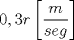 TEX: \[<br />0,3r\left[ {\frac{m}<br />{{seg}}} \right]<br />\]