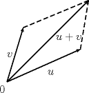 TEX: \begin{center}<br />\begin{pspicture}(-2,-2)(3,3)<br />\psline{->}(0,0)(3,3) % linea del medio<br />\psline{->}(0,0)(2.7,1.2) % linea de abajo<br />\psline{->}(0,0)(0.6,2) % linea de arriba<br />\psline[linestyle=dashed](2.7,1.2)(3,3) % linea punteada de abajo<br />\psline[linestyle=dashed](0.6,2)(3,3) % linea punteada de arriba<br />\uput{0}[0](-0.28,-0.28){$0$}<br />\uput{0}[0](1.5,0.35){$u$}<br />\uput{0}[0](1.8,1.65){$u+v$}<br />\uput{0}[0](0,1){$v$}<br />\end{pspicture}<br />\end{center}