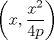 TEX: $\displaystyle \left(x,\frac{x^2}{4p}\right) $