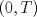 TEX: $(0,T)$