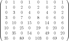 TEX: $<br />\left( {\begin{array}{*{20}c}<br />   0 & 1 & 0 & 1 & 0 & 1 & 0 & 1  \\<br />   1 & 0 & 2 & 0 & 2 & 0 & 2 & 0  \\<br />   0 & 3 & 0 & 4 & 0 & 4 & 0 & 2  \\<br />   3 & 0 & 7 & 0 & 8 & 0 & 6 & 0  \\<br />   0 & {10} & 0 & {15} & 0 & {14} & 0 & 6  \\ <br />   {10} & 0 & {25} & 0 & {29} & 0 & {20} & 0  \\<br />   0 & {35} & 0 & {54} & 0 & {49} & 0 & {20}  \\<br />   {35} & 0 & {89} & 0 & {103} & 0 & {69} & 0  \\<br /> \end{array} } \right)$ 