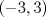 TEX: $(-3,3)$