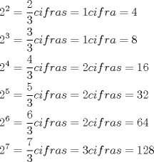 TEX: \[<br />\begin{gathered}<br />  2^2  = \frac{2}<br />{3}cifras = 1cifra = 4 \hfill \\<br />  2^3  = \frac{3}<br />{3}cifras = 1cifra = 8 \hfill \\<br />  2^4  = \frac{4}<br />{3}cifras = 2cifras = 16 \hfill \\<br />  2^5  = \frac{5}<br />{3}cifras = 2cifras = 32 \hfill \\<br />  2^6  = \frac{6}<br />{3}cifras = 2cifras = 64 \hfill \\<br />  2^7  = \frac{7}<br />{3}cifras = 3cifras = 128 \hfill \\ <br />\end{gathered} <br />\]<br />