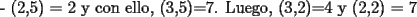 TEX: - (2,5) = 2 y con ello, (3,5)=7. Luego, (3,2)=4 y (2,2) = 7