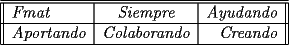 TEX: \begin{tabular}{||l | c | r||}<br />\hline<br />\hline<br />\em{Fmat} & \em{Siempre} & \em{Ayudando} \\<br />\hline<br />\em{Aportando} & \em{Colaborando} & \em{Creando}\\<br />\hline<br />\end{tabular}