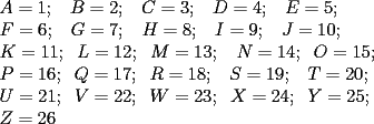 TEX: $\\<br /> A=1; \;\;\;B=2;\;\;\;  C=3; \;\;\; D=4;\;\;\;  E=5;\\<br /> F=6; \;\;\;G=7; \;\;\;H=8; \;\;\; I=9;  \;\;\;J=10;\\<br /> K=11; \;\;L=12; \;\;M=13; \;\;\ N=14;  \;\;O=15;\\<br /> P=16; \;\;Q=17;\;\; R=18; \;\;\; S=19;  \;\;\;T=20;\\           <br /> U=21; \;\;V=22;\;\;  W=23; \;\; X=24;  \;\;Y=25;\\<br /> Z=26$<br />