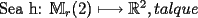 TEX: Sea h: $\mathbb{M}_r(2) \longmapsto \mathbb{R}^2 ,tal que $