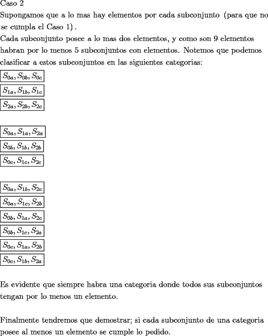 TEX: \[<br />\begin{gathered}<br />  {\text{Caso 2}} \hfill \\<br />  {\text{Supongamos que a lo mas hay elementos por cada subconjunto }}\left( {{\text{para que no}}} \right. \hfill \\<br />  \left. {{\text{se cumpla el Caso 1}}} \right). \hfill \\<br />  {\text{Cada subconjunto posee a lo mas dos elementos}}{\text{, y como son 9 elementos}} \hfill \\<br />  {\text{habran por lo menos 5 subconjuntos con elementos}}{\text{. Notemos que podemos}} \hfill \\<br />  {\text{clasificar a estos subconjuntos en las siguientes categorias:}} \hfill \\<br />  \boxed{S_{0a} ,S_{0b} ,S_{0c} } \hfill \\<br />  \boxed{S_{1a} ,S_{1b} ,S_{1c} } \hfill \\<br />  \boxed{S_{2a} ,S_{2b} ,S_{2c} } \hfill \\<br />   \hfill \\<br />  \boxed{S_{0a} ,S_{1a} ,S_{2a} } \hfill \\<br />  \boxed{S_{0b} ,S_{1b} ,S_{2b} } \hfill \\<br />  \boxed{S_{0c} ,S_{1c} ,S_{2c} } \hfill \\<br />   \hfill \\<br />  \boxed{S_{0a} ,S_{1b} ,S_{2c} } \hfill \\<br />  \boxed{S_{0a} ,S_{1c} ,S_{2b} } \hfill \\<br />  \boxed{S_{0b} ,S_{1a} ,S_{2c} } \hfill \\<br />  \boxed{S_{0b} ,S_{1c} ,S_{2a} } \hfill \\<br />  \boxed{S_{0c} ,S_{1a} ,S_{2b} } \hfill \\<br />  \boxed{S_{0c} ,S_{1b} ,S_{2a} } \hfill \\<br />   \hfill \\<br />  {\text{Es evidente que siempre habra una categoria donde todos sus subconjuntos}} \hfill \\<br />  {\text{tengan por lo menos un elemento}}{\text{.}} \hfill \\<br />   \hfill \\<br />  {\text{Finalmente tendremos que demostrar; si cada subconjunto de una categoria}} \hfill \\<br />  {\text{posee al menos un elemento se cumple lo pedido}}{\text{.}} \hfill \\ <br />\end{gathered} <br />\]