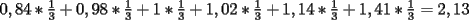 TEX: $0,84*\frac{1}{3}+ 0,98*\frac{1}{3}+ 1*\frac{1}{3}+1,02*\frac{1}{3}+ 1,14*\frac{1}{3}+ 1,41*\frac{1}{3}= 2,13$