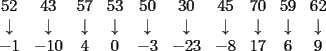 TEX: $$\begin{array}{cccccccccc} <br />52&43&57&53&50&30&45&70&59&62\\<br />\downarrow&\downarrow&\downarrow&\downarrow&\downarrow&\downarrow&\downarrow&\downarrow&\downarrow&\downarrow\\<br />-1&-10&4&0&-3&-23&-8&17&6&9<br />\end{array}$$