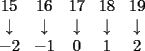 TEX: $$\begin{array}{ccccc} <br />15&16&17&18&19\\<br />\downarrow&\downarrow&\downarrow&\downarrow&\downarrow\\<br />-2&-1&0&1&2<br />\end{array}$$