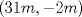 TEX: $(31m,-2m)$