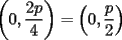 TEX: $\displaystyle \left(0,\frac{2p}{4}\right)=\left(0,\frac{p}{2}\right)$