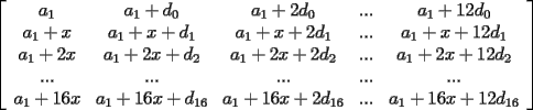 TEX: $\left[ \begin {array}{ccccc}a_1 & a_1+d_0 & a_1+2d_0 & ... & a_1+12d_0 \\ a_1+x & a_1+x+d_1 & a_1+x+2d_1 & ... & a_1+x+12d_1 \\ a_1+2x & a_1+2x+d_2 & a_1+2x+2d_2 & ... & a_1+2x+12d_2 \\ ... & ... & ... & ... & ... \\ a_1+16x & a_1+16x+d_ {16}& a_1+16x+2d_{16} & ... & a_1+16x+12d_{16} \end{array} \right]$