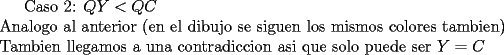 TEX: Caso 2: $QY<QC$\\<br />Analogo al anterior (en el dibujo se siguen los mismos colores tambien)\\<br />Tambien llegamos a una contradiccion asi que solo puede ser $Y=C$