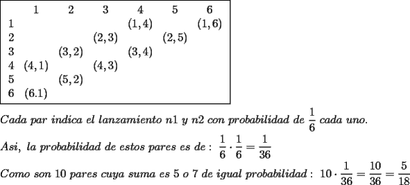 TEX: % MathType!Translator!2!1!AMS LaTeX.tdl!TeX -- AMS-LaTeX!<br />\[<br />\begin{gathered}<br />  \boxed{\begin{array}{*{20}c}<br />   {} & 1 & 2 & 3 & 4 & 5 & 6  \\<br />   1 & {} & {} & {} & {(1,4)} & {} & {(1,6)}  \\<br />   2 & {} & {} & {(2,3)} & {} & {(2,5)} & {}  \\<br />   3 & {} & {(3,2)} & {} & {(3,4)} & {} & {}  \\<br />   4 & {(4,1)} & {} & {(4,3)} & {} & {} & {}  \\<br />   5 & {} & {(5,2)} & {} & {} & {} & {}  \\<br />   6 & {(6.1)} & {} & {} & {} & {} & {}  \\<br /><br /> \end{array} } \hfill \\<br />  Cada{\text{ }}par{\text{ }}indica{\text{ }}el{\text{ }}lanzamiento{\text{ }}n1{\text{ }}y{\text{ }}n2{\text{ }}con{\text{ }}probabilidad{\text{ }}de{\text{ }}\frac{1}<br />{6}{\text{ }}cada{\text{ }}uno. \hfill \\<br />  Asi,{\text{ }}la{\text{ }}probabilidad{\text{ }}de{\text{ }}estos{\text{ }}pares{\text{ }}es{\text{ }}de:{\text{ }}\frac{1}<br />{6} \cdot \frac{1}<br />{6} = \frac{1}<br />{{36}} \hfill \\<br />  Como{\text{ }}son{\text{ }}10{\text{ }}pares{\text{ }}cuya{\text{ }}suma{\text{ }}es{\text{ }}5{\text{ }}o{\text{ }}7{\text{ }}de{\text{ }}igual{\text{ }}probabilidad:{\text{ }}10 \cdot \frac{1}<br />{{36}} = \frac{{10}}<br />{{36}} = \frac{5}<br />{{18}} \hfill \\ <br />\end{gathered} <br />\]<br />% MathType!End!2!1!<br />