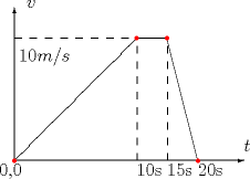 TEX: \begin{picture}(150,150)<br />\put(0,0){\vector(1,0){150}}<br />\put(0,0){\vector(0,1){100}}<br />\put(0,0){\line(1,1){80}}<br />\put(80,80){\line(1,0){20}}<br />\put(100,80){\line(1,-4){20}}<br />\put(150,6){$t$}<br />\put(8,100){$v$}<br />\put(3,65){$10m/s$}<br />\put(80,-10){10s}<br />\put(100,-10){15s}<br />\put(120,-10){20s}<br />\put(-10,-10){0,0}<br />\put(80,80){\textcolor{red}{\circle*{3}}}<br />\put(100,80){\textcolor{red}{\circle*{3}}}<br />\put(0,0){\textcolor{red}{\circle*{3}}}<br />\put(120,0){\textcolor{red}{\circle*{3}}}<br />\multiput(80,0)(0,10){8}{\line(0,1){5}}<br />\multiput(100,0)(0,10){8}{\line(0,1){5}}<br />\multiput(0,80)(10,0){8}{\line(1,0){5}}<br />\end{picture}