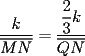 TEX: \[<br />\frac{k}<br />{{\overline {MN} }} = \frac{{\dfrac{2}<br />{3}k}}<br />{{\overline {QN} }}<br />\]