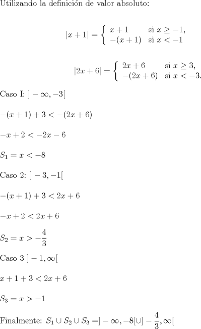 TEX: \noindent Utilizando la definicin de valor absoluto:\\<br />\begin{align*}<br />|x+1| = \left\{<br />\begin{array}{ll}<br />x+1 & \text{si}\ x\geq -1, \\<br />-(x+1) & \text{si}\ x < -1<br />\end{array}<br />\right. \qquad \\<br />\qquad & \\|2x+6| = \left\{<br />\begin{array}{ll}<br />2x+6 & \text{si}\ x\geq \-3, \\<br />-(2x+6)& \text{si}\ x<-3.<br />\end{array}<br />\right.<br />\end{align*}<br />Caso I: $]- \infty, -3[$\\<br />\\<br />$-(x+1)+3<-(2x+6)$\\<br />\\<br />$-x+2<-2x-6$\\<br />\\<br />$S_{1}=x<-8$\\<br />\\<br />Caso 2: $]-3,-1[$\\<br />\\<br />$-(x+1)+3<2x+6$\\<br />\\<br />$-x+2<2x+6$\\<br />\\<br />$S_{2}=x> -\dfrac{4}{3}$\\<br />\\<br />Caso 3 $]-1,\infty[$\\<br />\\<br />$x+1+3<2x+6$\\<br />\\<br />$S_{3}=x>-1$\\<br />\\<br />Finalmente: $S_{1} \cup S_{2} \cup S_{3}=]-\infty,-8[  \cup  ]-\dfrac{4}{3},\infty[$