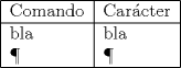 TEX: <br />\begin{tabular}{|l|l|}<br />\hline<br />Comando & Carcter \\<br />\hline<br />bla & bla \\<br />$\textrm{\P}$ & $\P$ \\<br />\hline<br />\end{tabular}