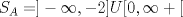 TEX: $S_A=]-\infty,-2]U[0,\infty+[$