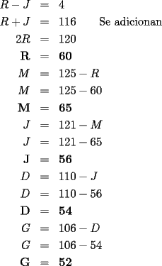 TEX: \begin{eqnarray*}<br />R-J & = & 4 \\<br />R+J & = & 116\qquad\textrm{Se adicionan} \\<br />2R & = & 120 \\<br />\mathbf{R} & \mathbf{=} & \mathbf{60} \\<br />M & = & 125-R \\<br />M & = & 125-60 \\<br />\mathbf{M} & \mathbf{=} & \mathbf{65} \\<br />J & = & 121-M \\<br />J & = & 121-65 \\<br />\mathbf{J} & \mathbf{=} & \mathbf{56} \\<br />D & = & 110-J \\<br />D & = & 110-56 \\<br />\mathbf{D} & \mathbf{=} & \mathbf{54} \\<br />G & = & 106-D \\<br />G & = & 106-54 \\<br />\mathbf{G} & \mathbf{=} & \mathbf{52} \\<br />\end{eqnarray*}