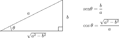 TEX: \begin{picture}(300,100)<br /> \put(20,20){\line(1,0){150}}\put(20,20){\line(2,1){150}}<br /> \put(170,20){\line(0,1){75}}<br /> \put(50,24){$\theta$}\put(85,60){$a$}<br /> \put(85,5){$\sqrt{a^2-b^2}$}\put(180,50){$b$}<br /> \put(160,20){\line(0,1){10}}\put(160,30){\line(1,0){10}}<br /> \put(48,20){\line(-1,4){3}}<br /> \put(220,70){$\displaystyle\mathrm{sen}\theta=\frac ba$}<br /> \put(220,30){$\displaystyle\cos\theta=\frac{\sqrt{a^2-b^2}}{a}$}<br /> \end{picture}