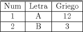 TEX: <br />\begin{center}<br />\begin{tabular}{|c|c|c|}\hline\hline<br />Num&Letra&Griego\\\hline<br />1&A&$12$\\\hline<br />2&B&$3$\\\hline<br />\end{tabular}<br />\end{center}<br />