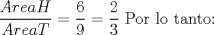 TEX: $\displaystyle \frac{AreaH}{AreaT}=\frac{6}{9}=\frac{2}{3}$ Por lo tanto: