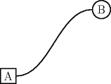 TEX: \rput[bl](0,0){\rnode{A}{\psframebox{A}}}<br />\rput[tr](4,3){\ovalnode{B}{B}}<br />\nccurve[angleB=180]{A}{B}