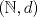 TEX: $\left(\mathbb{N},d\right)$