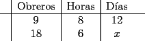 TEX: \begin{tabular}{c|c|c|cc}<br />& Obreros & Horas & D\'ias  \\ \hline<br />& $9$ & $8$ & $12$  &  \\<br />& $18$ & $6$ & $x$  &  \\<br />\end{tabular}