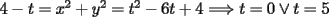 TEX: $4-t=x^2+y^2=t^2-6t+4\Longrightarrow t=0\vee t=5$