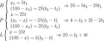 TEX: % MathType!MTEF!2!1!+-<br />% feaafiart1ev1aaatCvAUfeBSjuyZL2yd9gzLbvyNv2CaerbuLwBLn<br />% hiov2DGi1BTfMBaeXatLxBI9gBaerbd9wDYLwzYbItLDharqqtubsr<br />% 4rNCHbGeaGqiVu0Je9sqqrpepC0xbbL8F4rqqrFfpeea0xe9Lq-Jc9<br />% vqaqpepm0xbba9pwe9Q8fs0-yqaqpepae9pg0FirpepeKkFr0xfr-x<br />% fr-xb9adbaqaaeGaciGaaiaabeqaamaabaabaaGceaqabeaacaWGib<br />% WaaiqaaqaabeqaaiaadIhadaWgaaWcbaGaaGymaaqabaGccqGH9aqp<br />% caaI1aGaamiDamaaBaaaleaacaaIXaaabeaaaOqaaiaacIcacaaIXa<br />% GaaGimaiaaicdacqGHsislcaWG4bWaaSbaaSqaaiaaigdaaeqaaOGa<br />% aiykaiabg2da9iaaikdacaaI1aGaaiikaiaadshadaWgaaWcbaGaaG<br />% OmaaqabaGccqGHsislcaWG0bWaaSbaaSqaaiaaigdaaeqaaOGaaiyk<br />% aaaacaGL7baacqGHshI3caaIYaGaaGimaiabg2da9iaaiwdacaWG0b<br />% WaaSbaaSqaaiaaikdaaeqaaOGaeyOeI0IaaGOmaiaaicdacaWG0bWa<br />% aSbaaSqaaiaaigdaaeqaaaGcbaGaamiuamaaceaaeaqabeaacaWG4b<br />% Gaeyypa0JaaGOmaiaaiwdacaWG0baabaGaaiikaiaadIhadaWgaaWc<br />% baGaaGymaaqabaGccqGHsislcaWG4bGaaiykaiabg2da9iabgkHiTi<br />% aaikdacaaI1aGaaiikaiaadshadaWgaaWcbaGaaGymaaqabaGccqGH<br />% sislcaWG0bGaaiykaaqaaiaacIcacaaIXaGaaGimaiaaicdacqGHsi<br />% slcaWG4bWaaSbaaSqaaiaaigdaaeqaaOGaaiykaiabg2da9iaaikda<br />% caaI1aGaaiikaiaadshadaWgaaWcbaGaaGOmaaqabaGccqGHsislca<br />% WG0bWaaSbaaSqaaiaaigdaaeqaaOGaaiykaaaacaGL7baacqGHshI3<br />% caaI0aGaeyypa0JaamiDamaaBaaaleaacaaIYaaabeaakiabgUcaRi<br />% aaikdacaWG0bGaeyOeI0IaaGOmaiaadshadaWgaaWcbaGaaGymaaqa<br />% baaakeaacaWGmbWaaiqaaqaabeqaaiaadIhacqGH9aqpcaaIYaGaaG<br />% ynaiaadshaaeaacaGGOaGaaGymaiaaicdacaaIWaGaeyOeI0IaamiE<br />% aiaacMcacqGH9aqpcaaI1aGaaiikaiaadshadaWgaaWcbaGaaGOmaa<br />% qabaGccqGHsislcaWG0bGaaiykaaaacaGL7baacqGHshI3caaIYaGa<br />% aGimaiabg2da9iaadshadaWgaaWcbaGaaGOmaaqabaGccqGHRaWkca<br />% aI0aGaamiDaaaaaa!A3E1!<br />\[<br />\begin{array}{l}<br /> H\left\{ \begin{array}{l}<br /> x_1  = 5t_1  \\ <br /> (100 - x_1 ) = 25(t_2  - t_1 ) \\ <br /> \end{array} \right. \Rightarrow 20 = 5t_2  - 20t_1  \\ <br /> P\left\{ \begin{array}{l}<br /> x = 25t \\ <br /> (x_1  - x) =  - 25(t_1  - t) \\ <br /> (100 - x_1 ) = 25(t_2  - t_1 ) \\ <br /> \end{array} \right. \Rightarrow 4 = t_2  + 2t - 2t_1  \\ <br /> L\left\{ \begin{array}{l}<br /> x = 25t \\ <br /> (100 - x) = 5(t_2  - t) \\ <br /> \end{array} \right. \Rightarrow 20 = t_2  + 4t \\ <br /> \end{array}<br />\]<br />